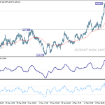 eurjpy20210303a1