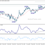 eurjpy20210306w2