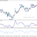 eurjpy20210313w2