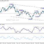 eurusd20210302a1