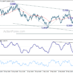 eurusd20210305b1
