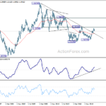eurusd20210306w4