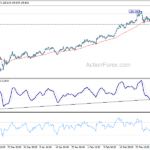 gbpjpy20210306w1