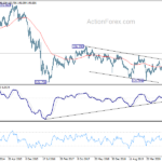 gbpjpy20210306w3