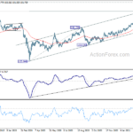 gbpjpy20210313w2