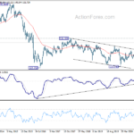 gbpjpy20210313w3