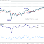 gbpusd20210302a2
