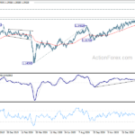 gbpusd20210302b2
