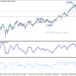 gbpusd20210303a1
