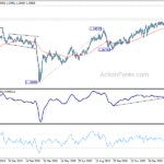 gbpusd20210305a2