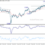 gbpusd20210305b2