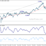 gbpusd20210306w1