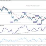 gbpusd20210306w3