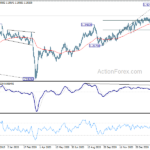 gbpusd20210308a2