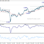 gbpusd20210309a2
