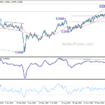 gbpusd20210310b2