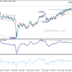gbpusd20210311a2