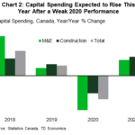 tdbank20210227w4