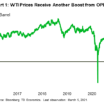 tdbank20210306w3