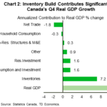 tdbank20210306w4
