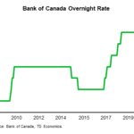 tdbank20210306w6
