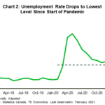 tdbank20210313w4