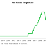 tdbank20210313w6