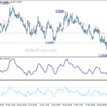 usdcad20210302a1