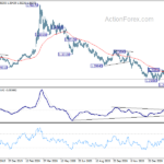 usdcad20210303a2
