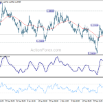 usdcad20210306w1