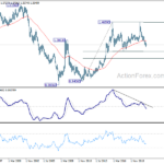 usdcad20210306w4