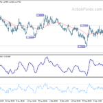 usdcad20210313w1