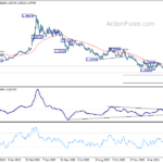 usdcad20210313w2