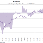 aud