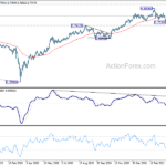 audusd202104124w2