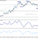 cadjpy202104124w5
