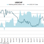 chf