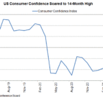 consumer conf