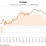eur