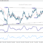 euraud202104129a1