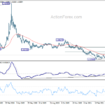 euraud202104129a2
