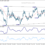 euraud20210430a1