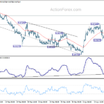 eurgbp202104124w1