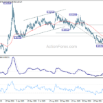 eurgbp202104124w2