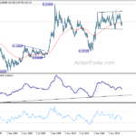 eurgbp202104124w4