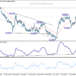 eurgbp202104128a1