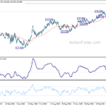 eurjpy202104124w2