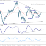 eurjpy202104124w4