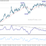 eurjpy202104124w5