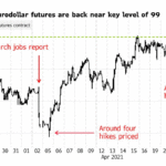 eurodollar